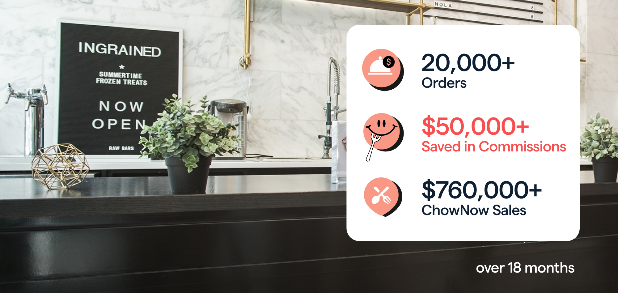 By partnering with ChowNow, ingrained has served 20k orders and saved 50k in commissions.