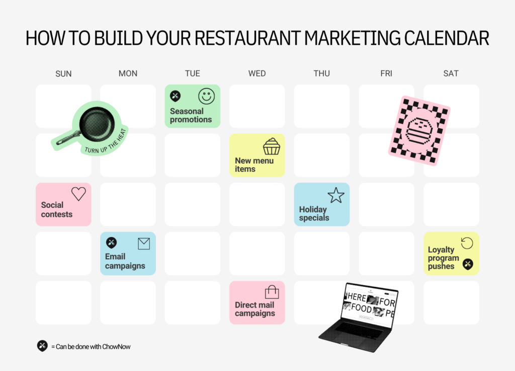 Infographic of a weekly restaurant marketing calendar with blocks for social contests, email campaigns, seasonal promotions, new menu items, holiday specials, direct mail, and loyalty pushes.