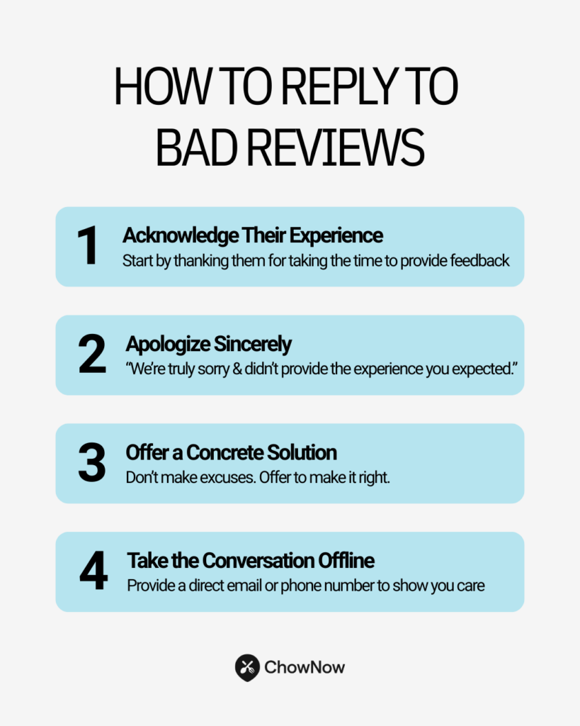 Infographic on how to reply to bad reviews with four steps: acknowledge experience, apologize sincerely, offer a solution, and take the conversation offline.