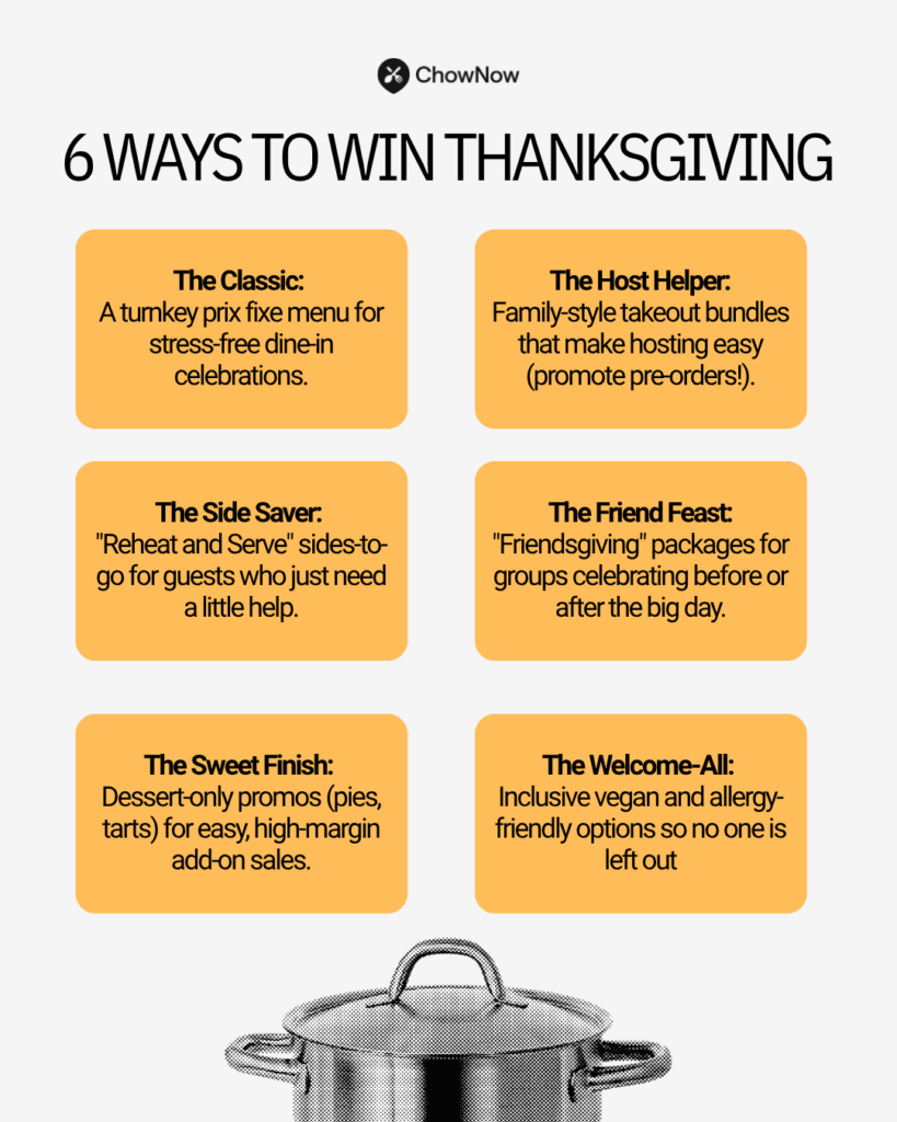 an infographic titled “6 Ways to Win Thanksgiving” showing six ideas for restaurants: turnkey prix fixe menu, takeout bundles, sides-to-go, Friendsgiving packages, dessert promos, and inclusive options.