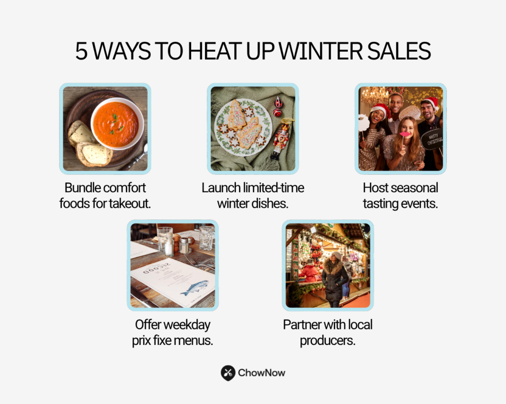 an infographic titled “5 Ways to Heat Up Winter Sales” with visuals of soup, holiday food, and markets showing ideas like bundling comfort foods, launching limited-time dishes, hosting events, prix fixe menus, and local partnerships.