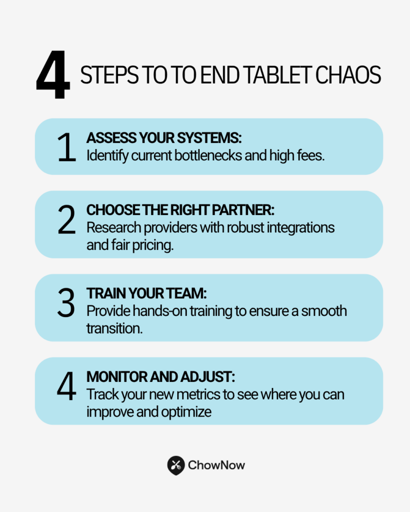 Infographic outlining four steps to end tablet chaos: assess systems, choose the right partner, train your team, and monitor and adjust.