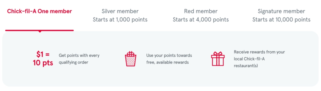 screenshot of Chick-fil-A tierd loyalty program