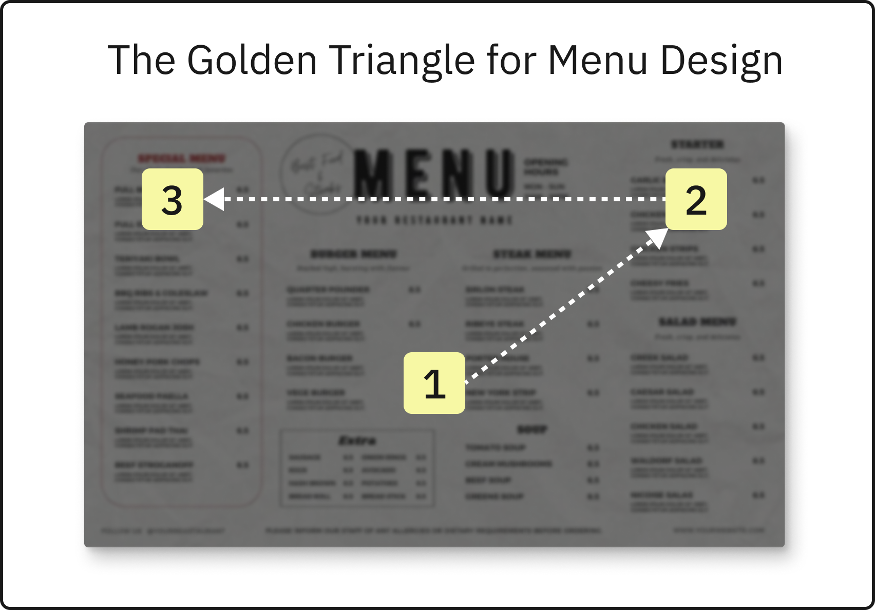 golden triangle of menu design
