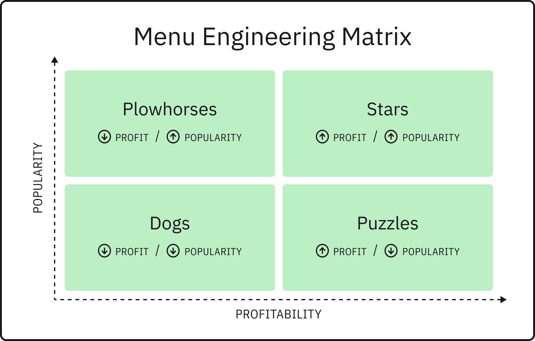 menu engineering matrix