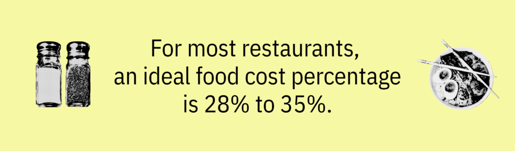 Graphic with text saying "For most restaurants, an ideal food cost percentage is 28% to 35%."