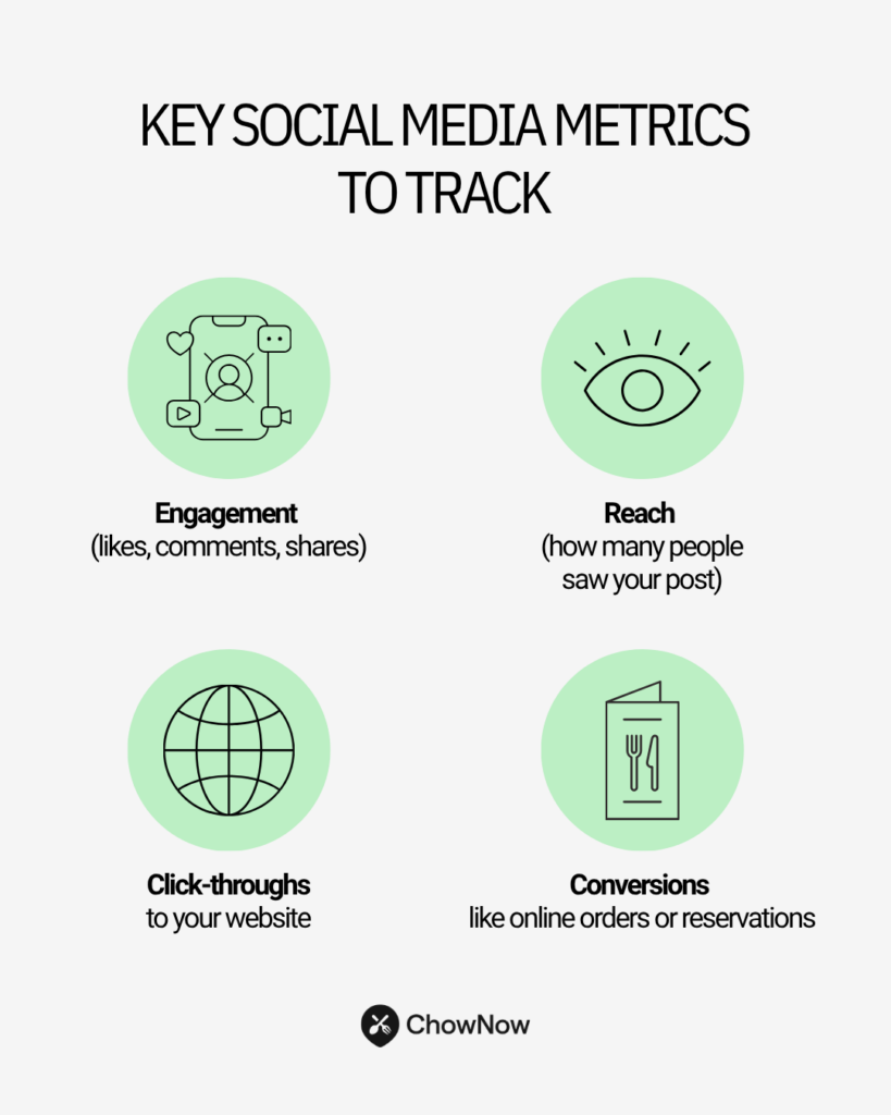 Infographic listing four key social media metrics for restaurants: engagement, reach, click-throughs, and conversions