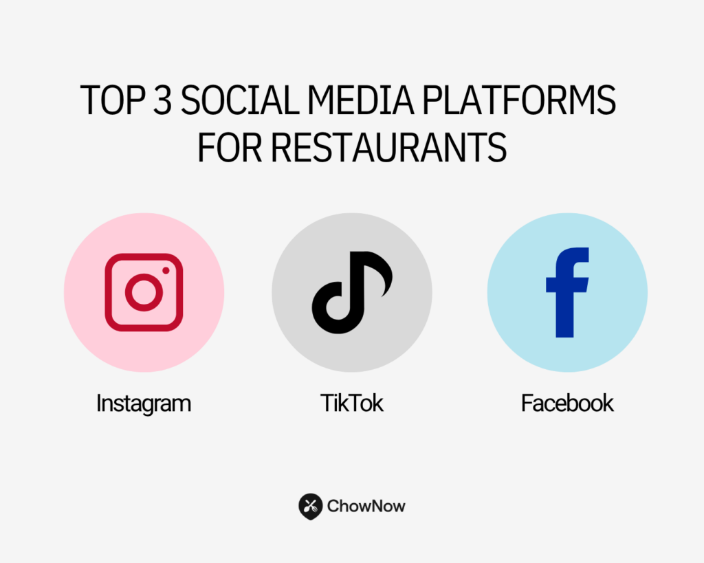 Top three social media platforms for restaurants: Instagram, TikTok, and Facebook