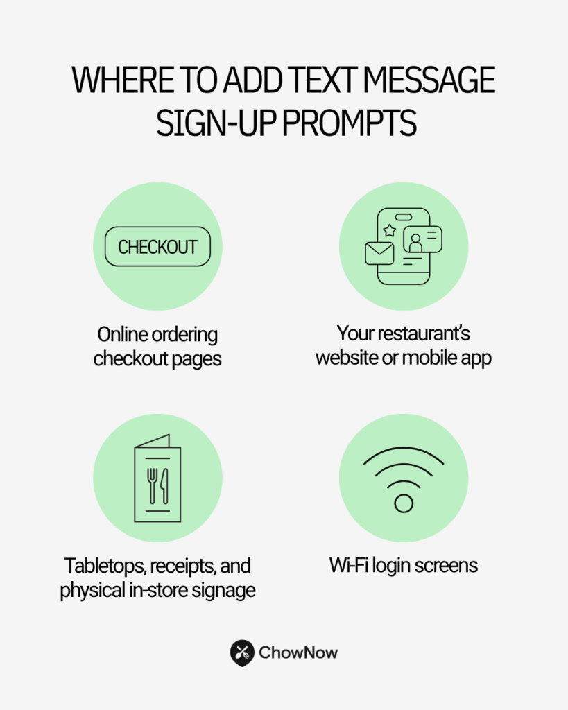 Graphic showing recommended locations to add SMS sign-up prompts in a restaurant, including checkout, online ordering, and Wi-Fi logins.