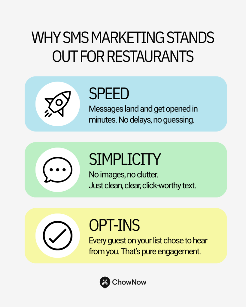 Infographic titled &ldquo;Why SMS Marketing Stands Out for Restaurants&rdquo; highlighting three benefits: Speed, Simplicity, and Opt-ins, with matching icons.