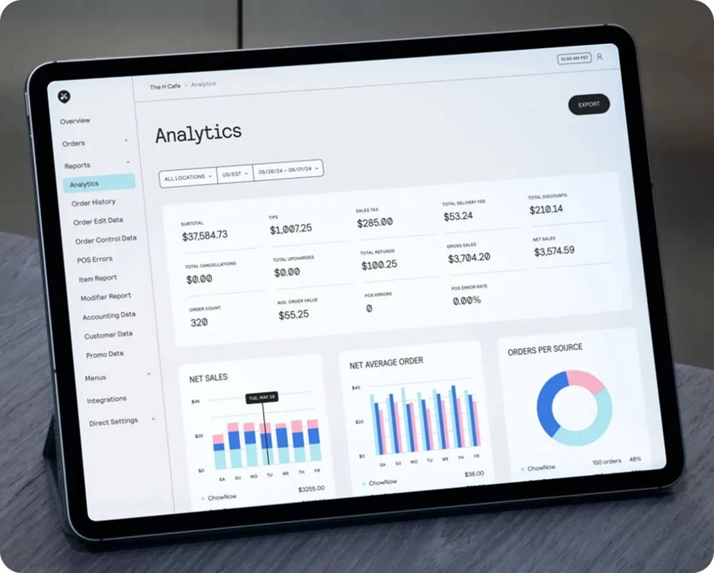 ChowNow Tablet displaying a restaurant analytics dashboard with sales metrics and charts.