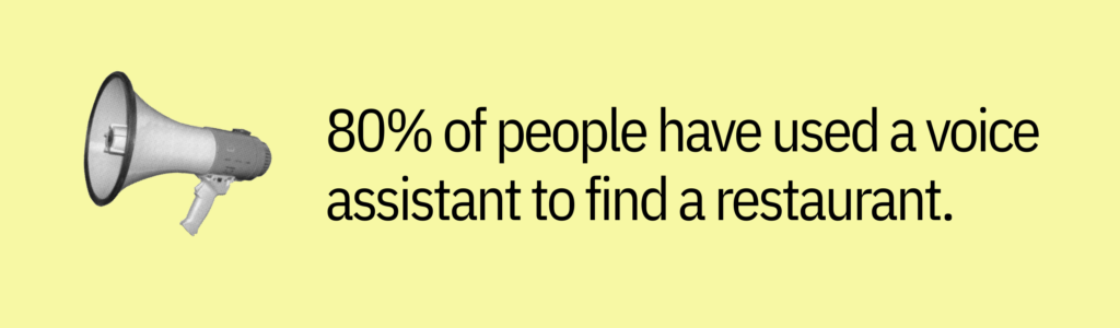 Highlight card with megaphone graphic and text saying: 80% of people have used a voice assistant to find a restaurant.
