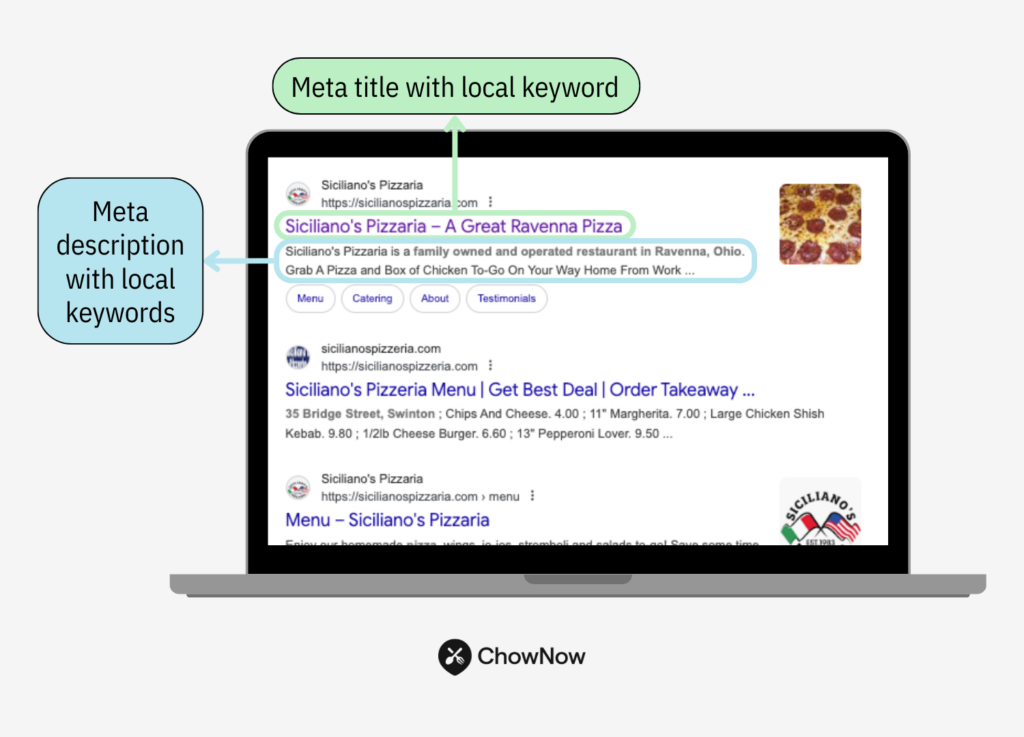 Screenshot of Google search result for Siciliano’s Pizzaria with callouts showing meta title with local keyword and meta description with local keywords.