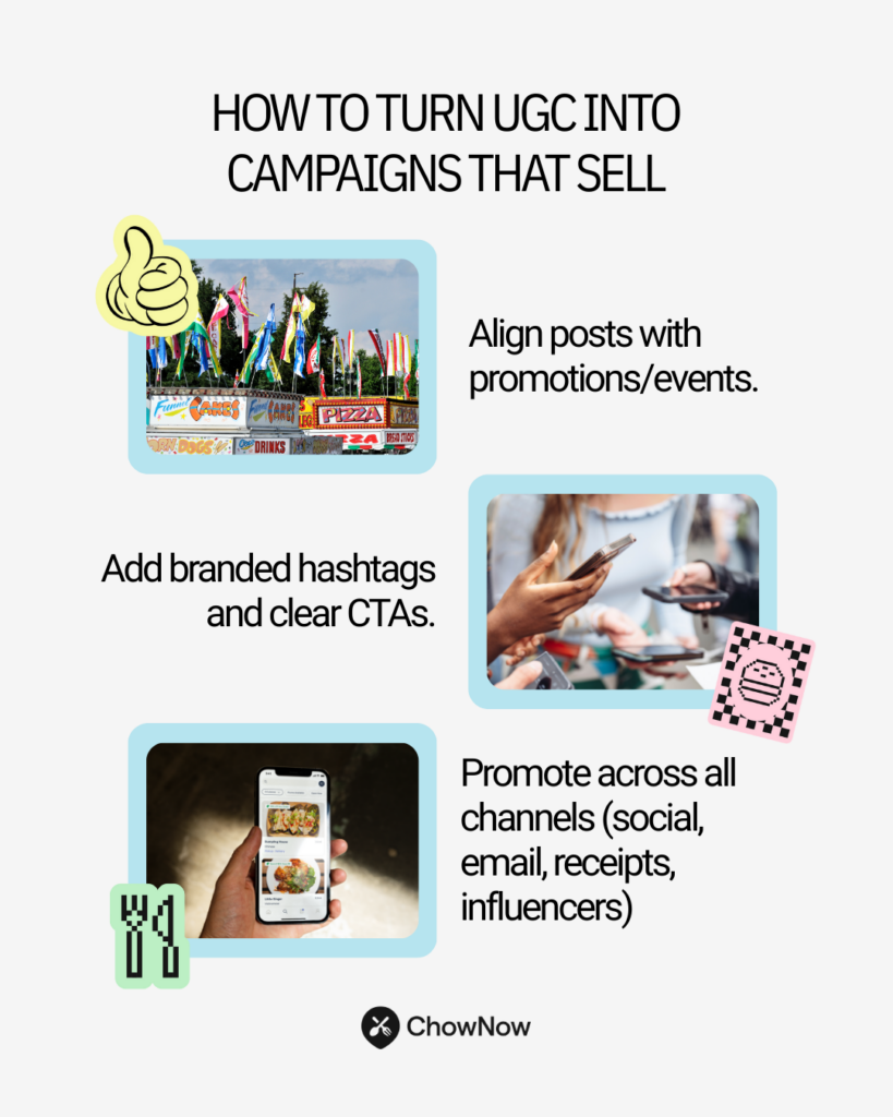 Infographic showing how to turn UGC into campaigns: align posts with promotions, add branded hashtags and CTAs, promote across social, email, receipts, and influencers.