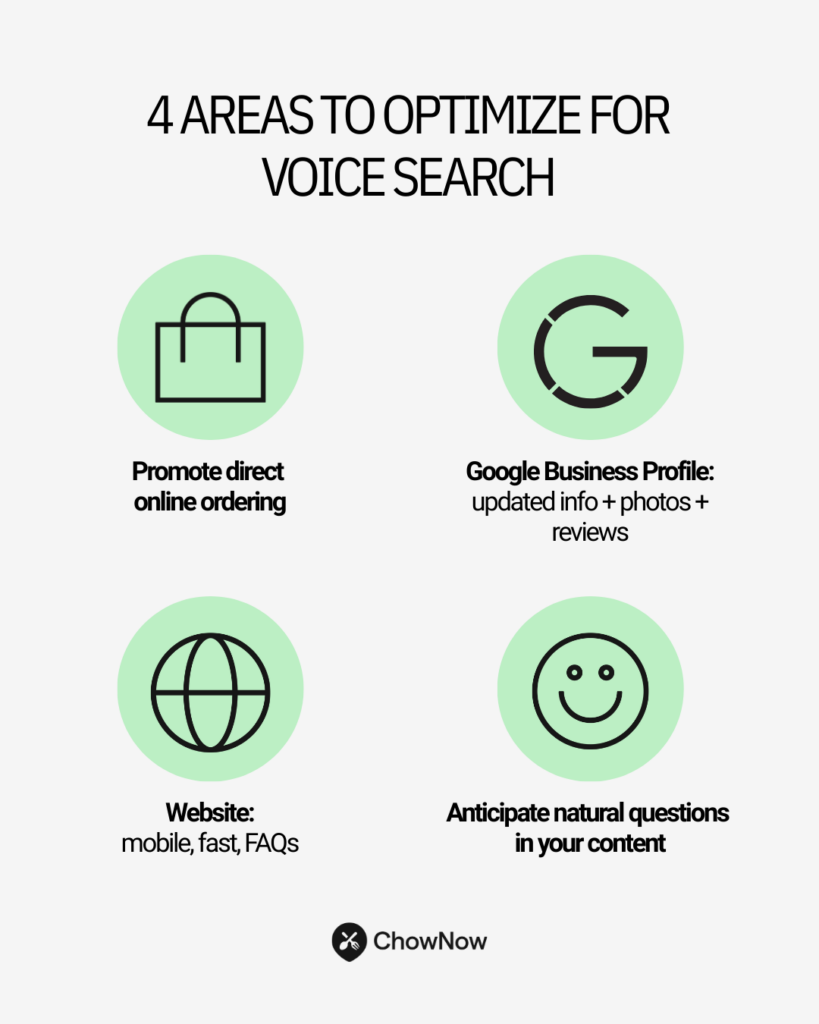 Infographic showing 4 areas to optimize for voice search: promote direct online ordering, update Google Business Profile with info and reviews, mobile site with FAQs, and natural question content.