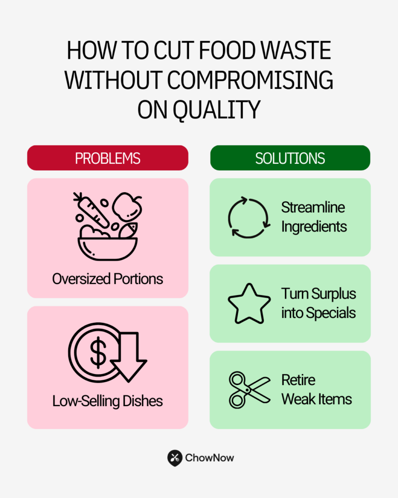 Infographic showing food waste problems and solutions: Oversized portions and low-selling dishes vs. streamlining ingredients, turning surplus into specials, and retiring weak items.