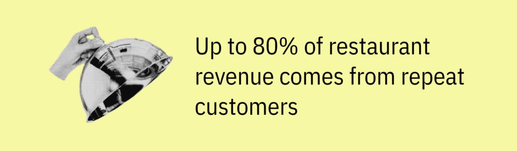 Highlight card with a serving tray graphic and text saying: “Up to 80% of restaurant revenue comes from repeat customers.”