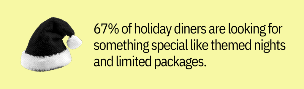 Highlight card with a Santa hat and text saying: “67% of holiday diners are looking for something special like themed nights and limited packages.”