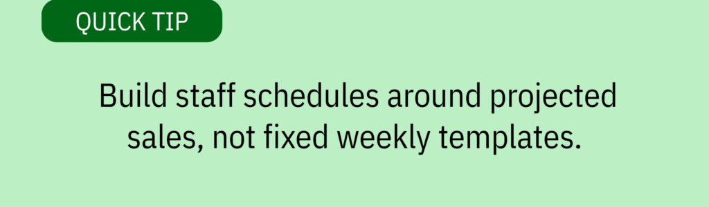 Quick tip card with green header and text saying: "Build staff schedules around projected sales, not fixed weekly templates."