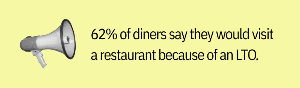 Highlight card with a megaphone graphic and text saying: &ldquo;62 percent of diners say they would visit a restaurant because of an LTO.&rdquo;