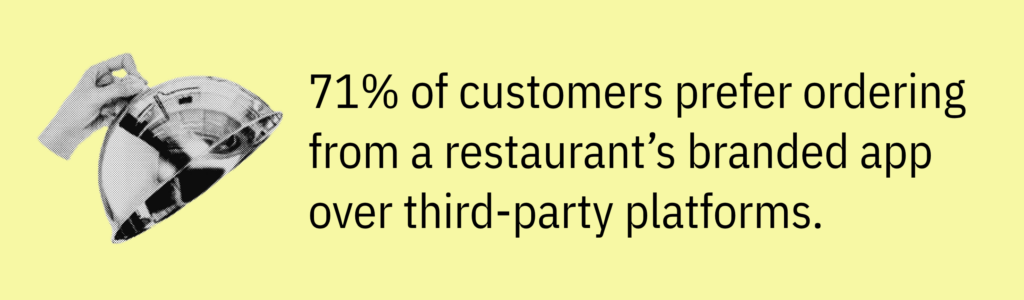 Highlight card with a hand lifting a metal cloche and text saying: “71% of customers prefer ordering from a restaurant’s branded app over third-party platforms.”