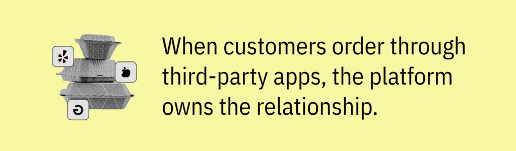 Highlight card with an image of takeout boxes and text saying: &ldquo;When customers order through third-party apps, the platform owns the relationship.&rdquo;