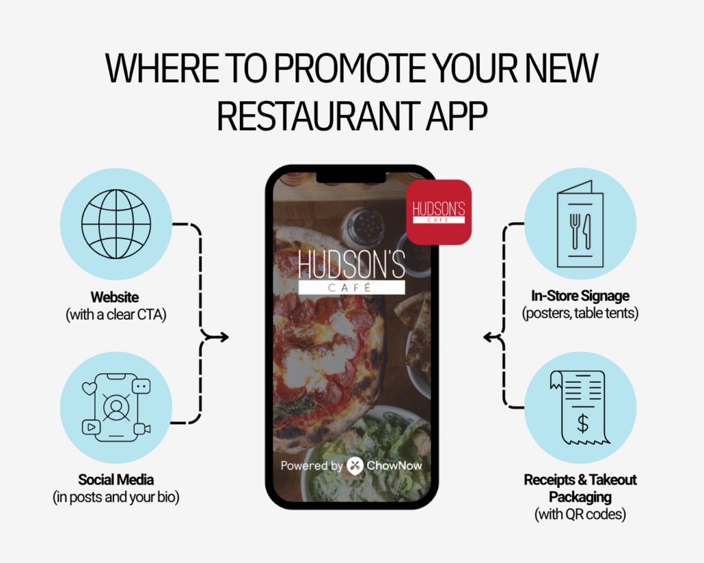 Infographic showing where to promote a restaurant’s new app, including website, social media, in-store signage, and receipts with QR codes.