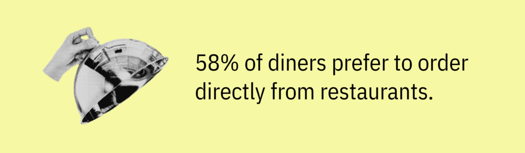 Highlight card with a hand lifting a cloche illustration and text saying: &ldquo;58 percent of diners prefer to order directly from restaurants.&rdquo;