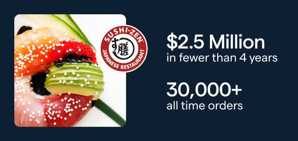 Sushi-Zen has made over $2.5 million and served over 30,000 in fewer than four years.
