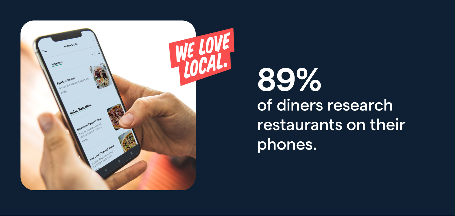 Since 89% of diners research restaurants on their phones, it's important that a restaurant website be built with responsive design that switches seamlessly to a mobile view